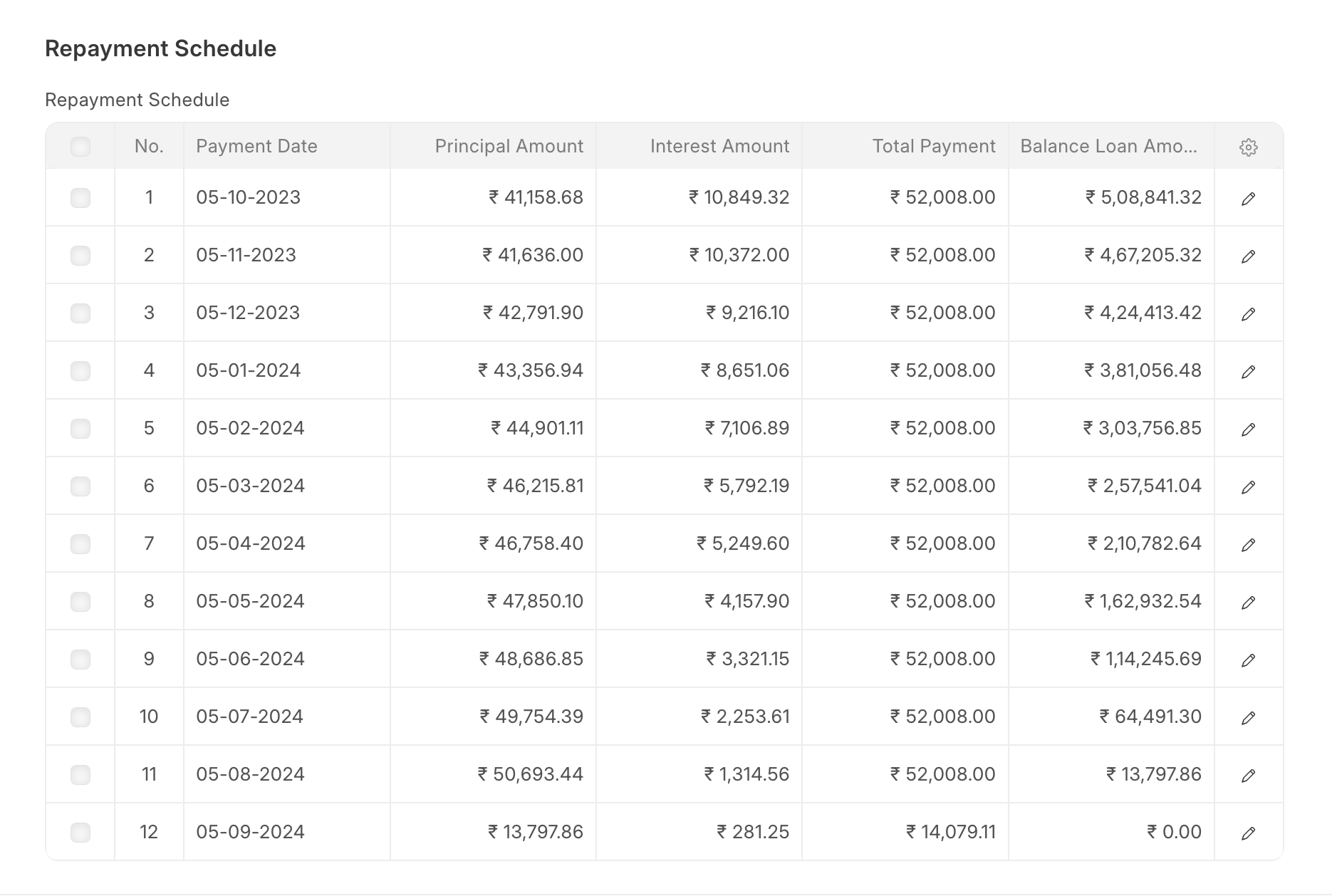 Repayment Schedule